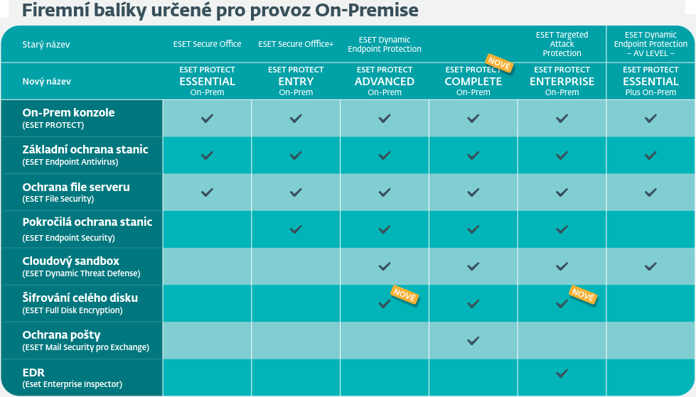 Antivirus ESET PROTECT