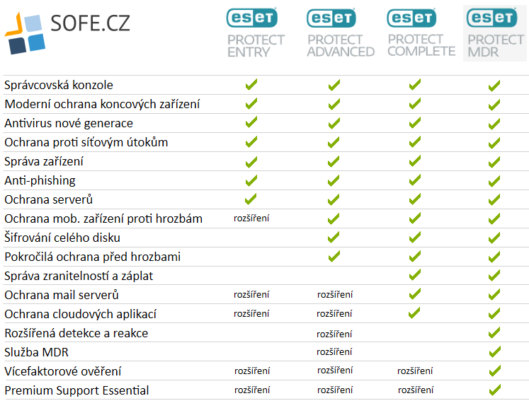 Antivirus ESET PROTECT